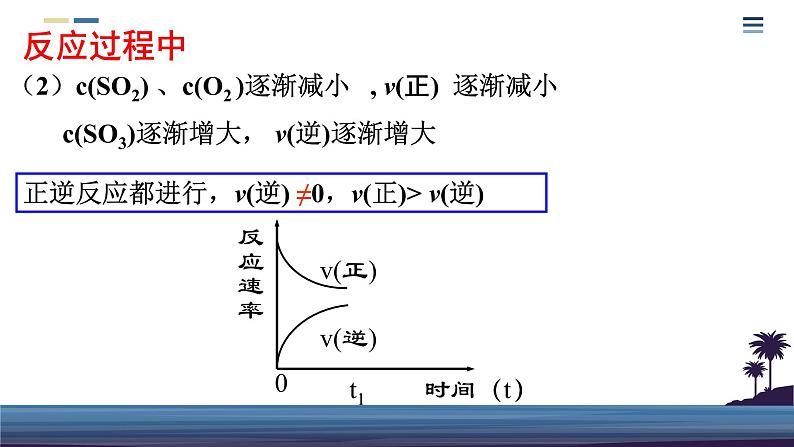 第六章第二节第2课时化学反应限度课件2020-2021学年高一化学人教版（2019）必修第二册第8页