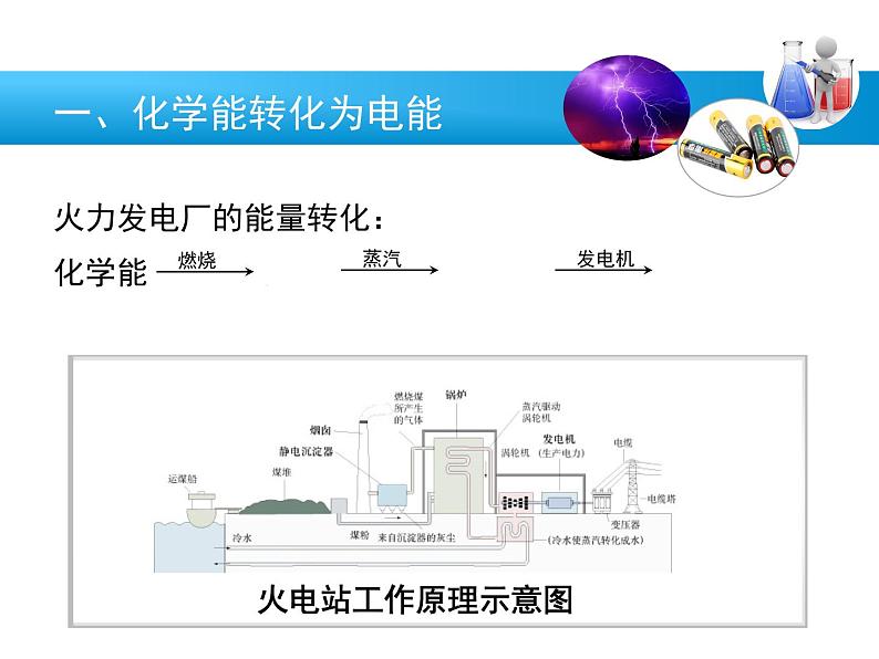 6.1化学反应与电能（第二课时）课件-2020-2021学年高一化学人教版（2019）必修第二册第3页