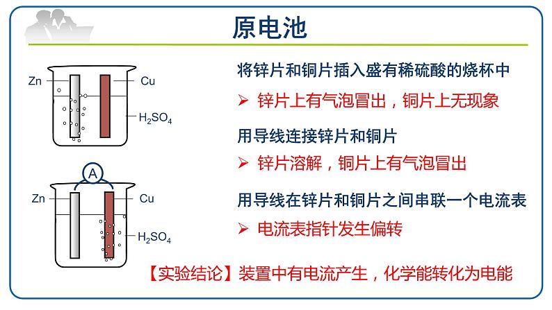 6.1.2化学反应与电能课件【新教材】2020-2021学年人教版（2019）高一化学必修二第3页