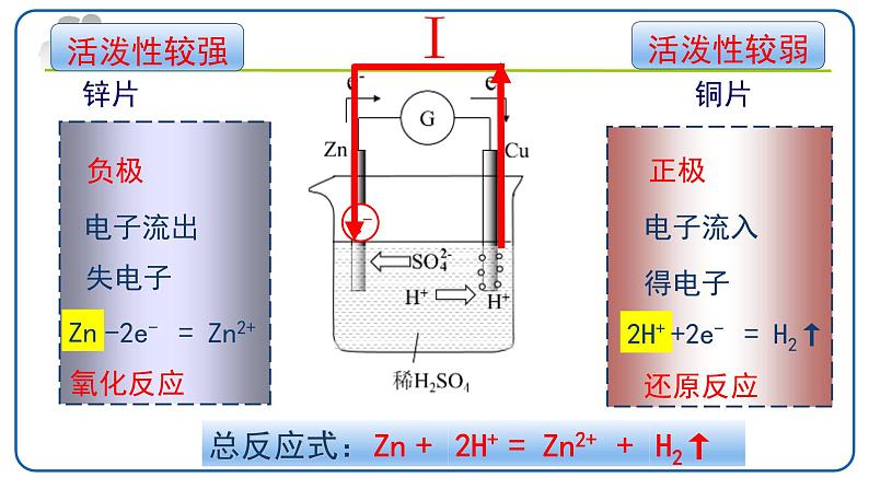 6.1.2化学反应与电能课件【新教材】2020-2021学年人教版（2019）高一化学必修二第4页