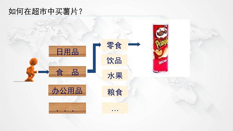 1.1.1物质的分类及转化课件2021-2022学年上学期高一化学人教版（2019）必修第一册第2页