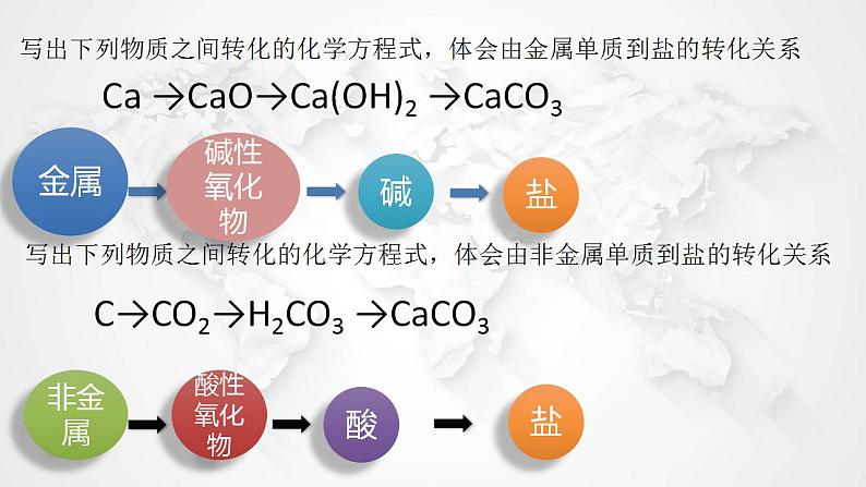 1.1.3物质的分类及转化课件2021-2022学年上学期高一化学人教版（2019）必修第一册06