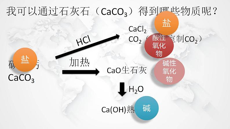 1.1.3物质的分类及转化课件2021-2022学年上学期高一化学人教版（2019）必修第一册07