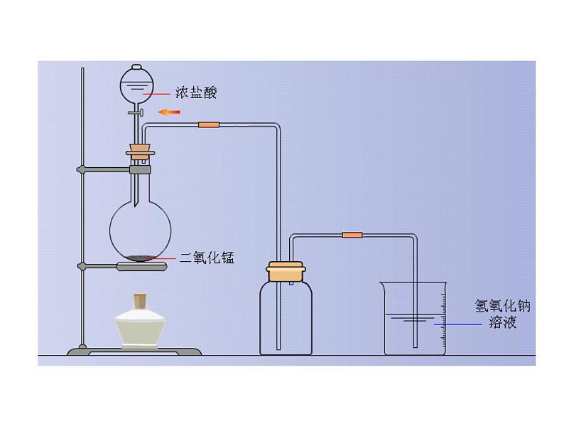 2.2氯及其化合物氯气的实验室制法课件2021-2022学年高一上学期化学人教版（2019）必修第一册07