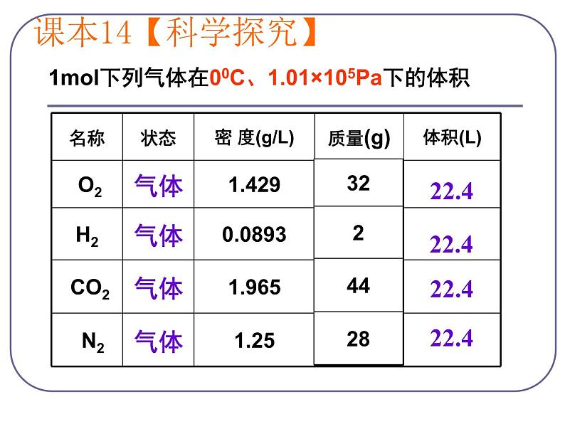 2.3气体摩尔体积与物质的量浓度课件2021-2022学年上学期高一化学人教版（2019）必修第一册03