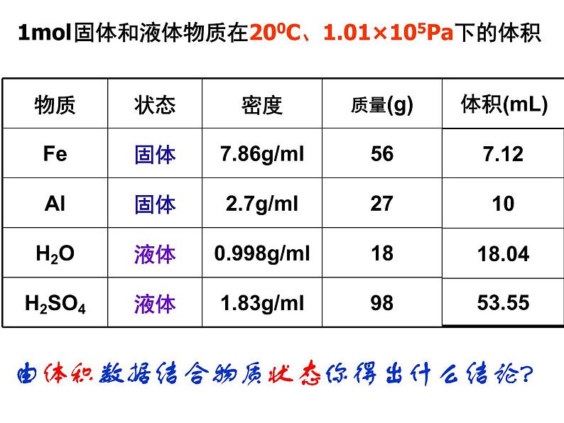 2.3气体摩尔体积与物质的量浓度课件2021-2022学年上学期高一化学人教版（2019）必修第一册04