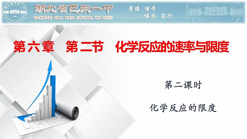 6.2.2化学反应的限度-课件-2021-2022学年高中化学人教版（2019）必修第二册第1页