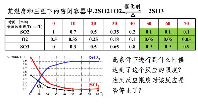 6.2.2化学反应的限度-课件-2021-2022学年高中化学人教版（2019）必修第二册第8页