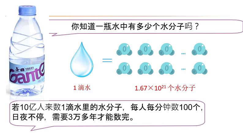 第二章第三节物质的量课件2021-2022学年高一上学期化学人教版（2019）必修第一册第2页