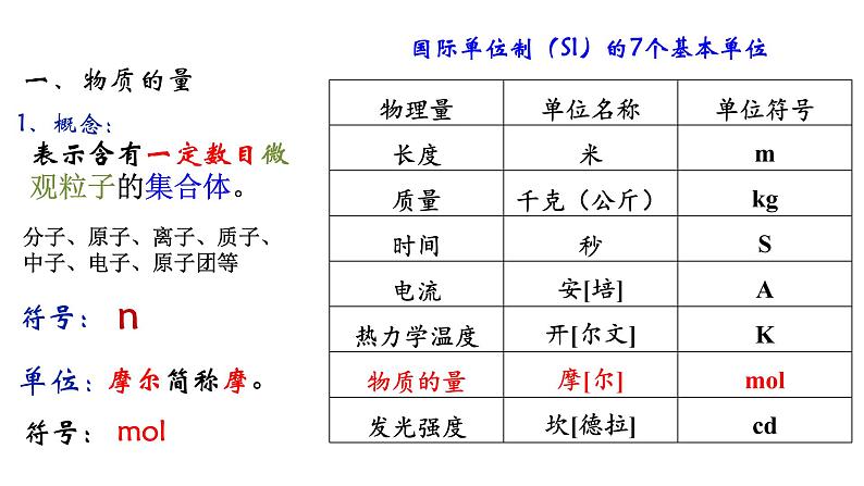 第二章第三节物质的量课件2021-2022学年高一上学期化学人教版（2019）必修第一册第4页