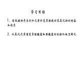 第3章第节第2課时铁及氢氧化物和铁盐亚铁盐课件2021-2022学年上学期高一化学人教版（2019）必修第一册