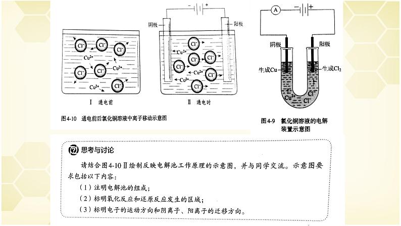 2021-2022学年高中化学新人教版选择性必修1 4.2 电解池 课件（24张）第3页