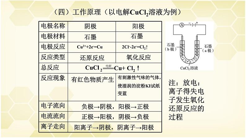 2021-2022学年高中化学新人教版选择性必修1 4.2 电解池 课件（24张）第6页