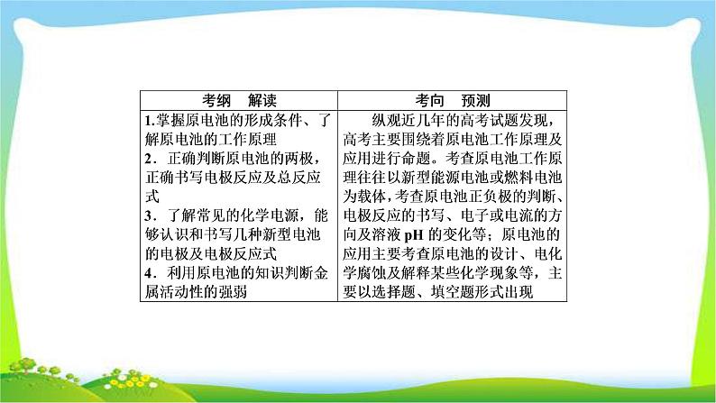 高中化学第一轮总复习6.19原电池化学电源完美课件PPT第2页
