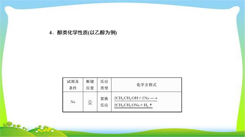 高中化学第一轮总复习10.32烃的含氧衍生物完美课件PPT第6页