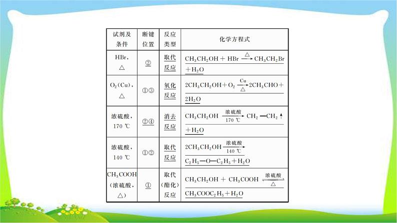 高中化学第一轮总复习10.32烃的含氧衍生物完美课件PPT第7页