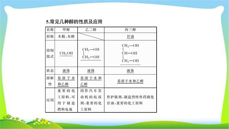 高中化学第一轮总复习10.32烃的含氧衍生物完美课件PPT第8页