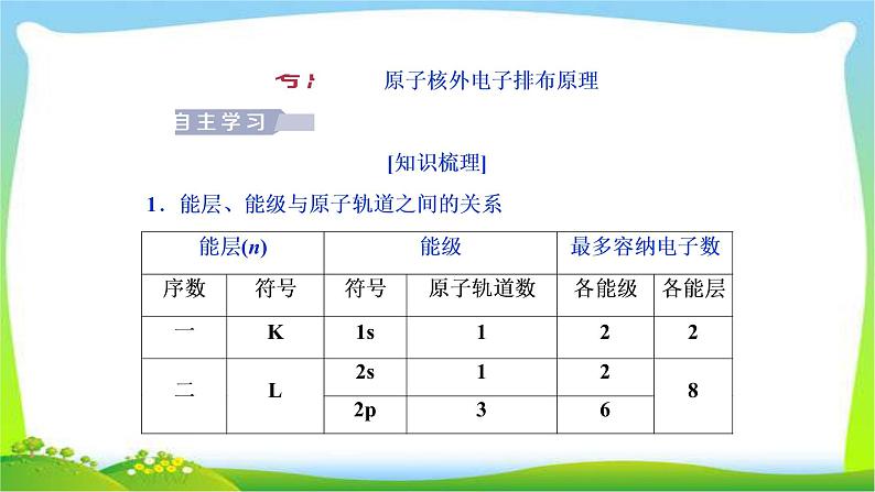 人教版高考化学二轮总复习原子结构与性质完美课件PPT第4页