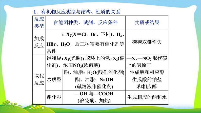 人教版高考化学二轮总复习常见有机物的结构与性质及反应归纳完美课件PPT05