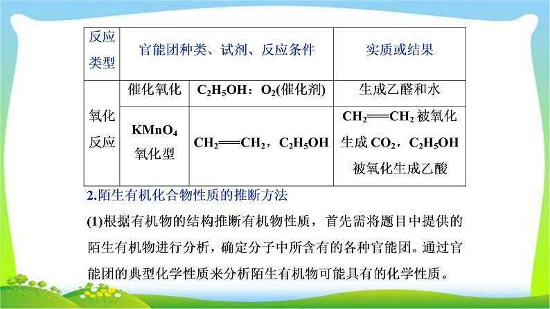 人教版高考化学二轮总复习常见有机物的结构与性质及反应归纳完美课件PPT06