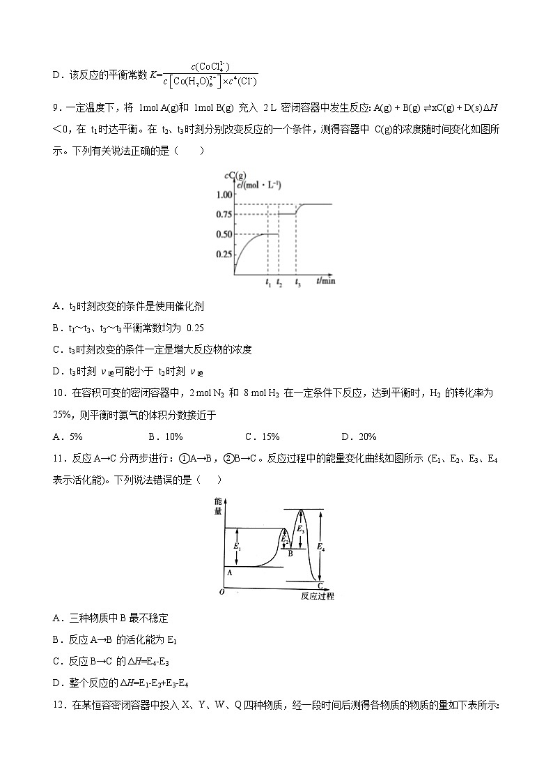 第二章化学反应速率与化学平衡期末复习模拟卷2021-2022学年高二上学期化学人教版（2019）选择性必修103