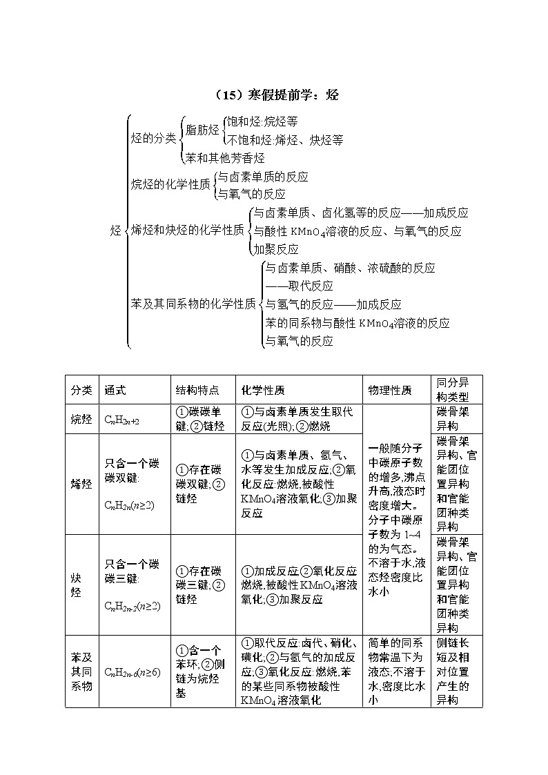 2021-2022学年高二化学鲁科版（2019）寒假作业（15）寒假提前学：烃 练习01