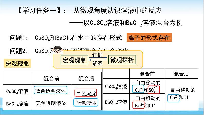 1.2.离子反应ppt--2021-2022学年上学期高一化学人教版（2019）必修第一册第4页