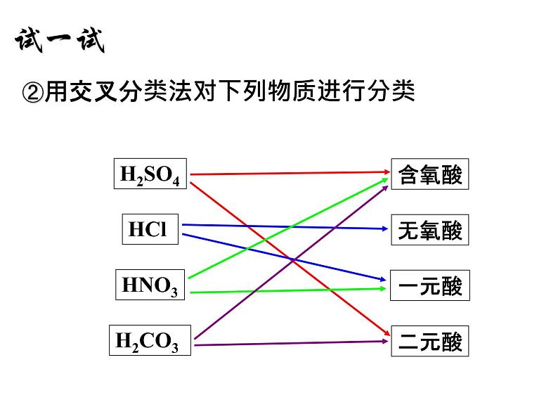 第一章第一节物质的分类及转化第1课时简单分类法及应用课件2021-2022学年高一上学期人教版（2019）化学必修第一册第7页