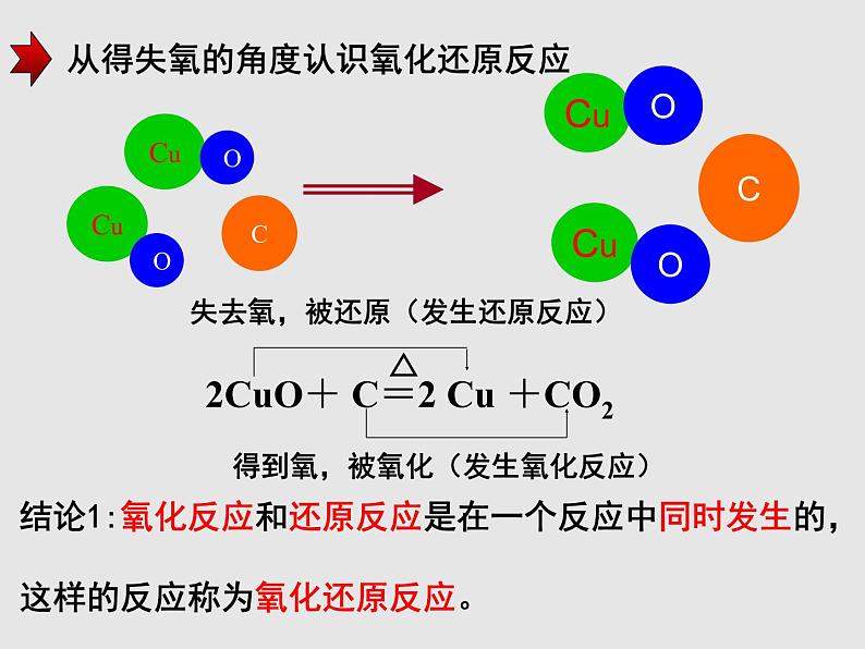 第一章第三节氧化还原反应第一课时课件2021-2022学年高一上学期化学人教版（2019）必修第一册第4页