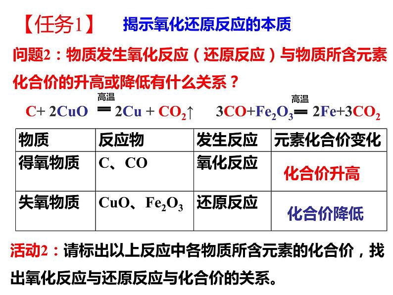 第一章第三节氧化还原反应第一课时课件2021-2022学年高一上学期化学人教版（2019）必修第一册第6页