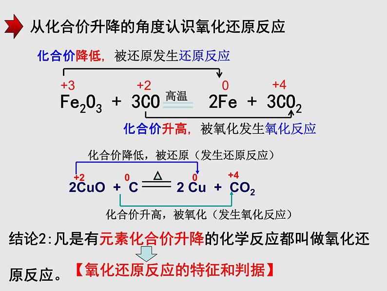 第一章第三节氧化还原反应第一课时课件2021-2022学年高一上学期化学人教版（2019）必修第一册第7页