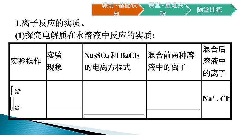 第一章第二节第2课时　离子反应课件2021-2022学年上学期高一化学人教版（2019）必修第一册第2页