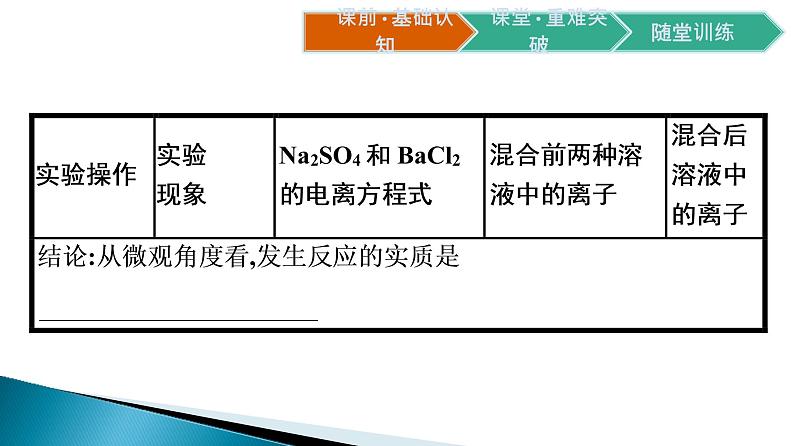 第一章第二节第2课时　离子反应课件2021-2022学年上学期高一化学人教版（2019）必修第一册第3页