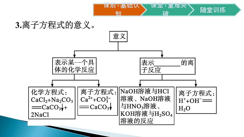 第一章第二节第2课时　离子反应课件2021-2022学年上学期高一化学人教版（2019）必修第一册第6页