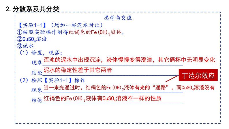 第一章第一节物质的分类及转化第2课时课件-2021-2022学年上学期高一化学人教版（2019）必修第一册第3页