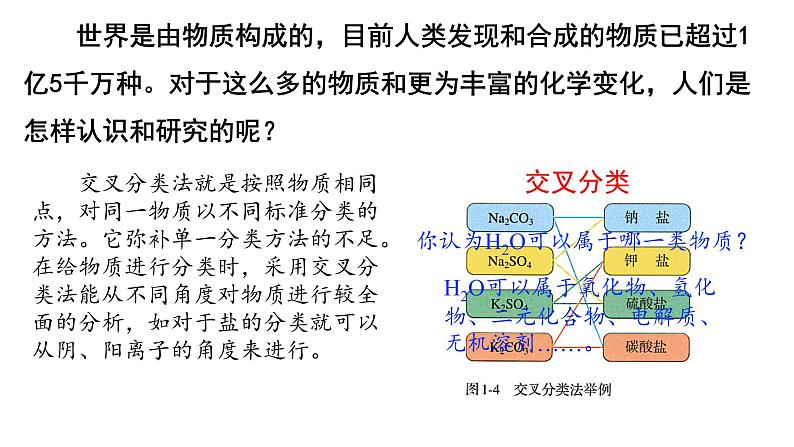 第一章第一节物质的分类及转化第1课时课件-2021-2022学年上学期高一化学人教版（2019）必修第一册第6页