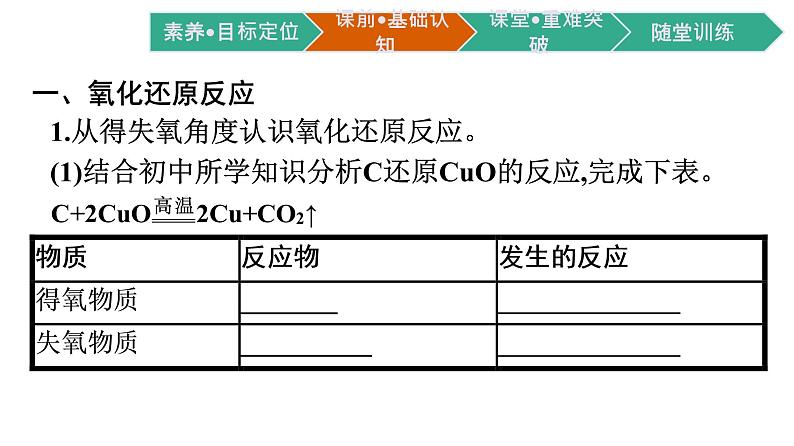 第一章第三节第1课时　氧化还原反应课件2021-2022学年上学期高一化学人教版（2019）必修第一册05