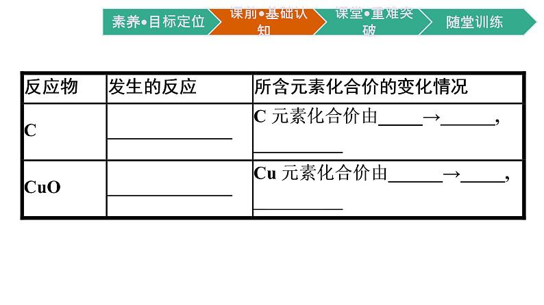 第一章第三节第1课时　氧化还原反应课件2021-2022学年上学期高一化学人教版（2019）必修第一册08