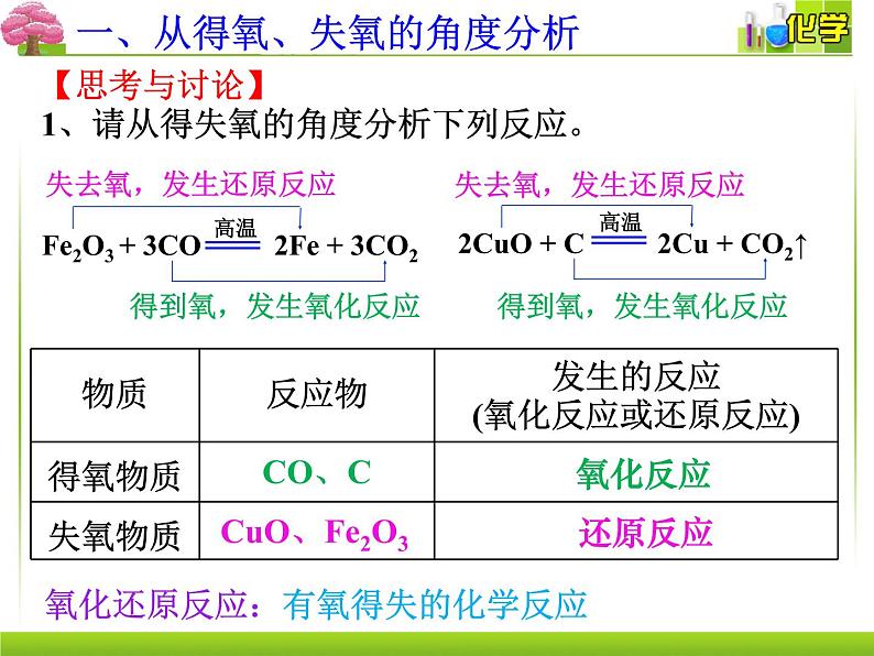 第一章第三节氧化还原反应课件2021-2022学年上学期高一化学人教版（2019）必修第一册第4页