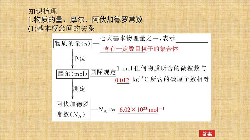 第二章第三节物质的量课件2021-2022学年上学期高一化学人教版（2019）必修第一册第3页