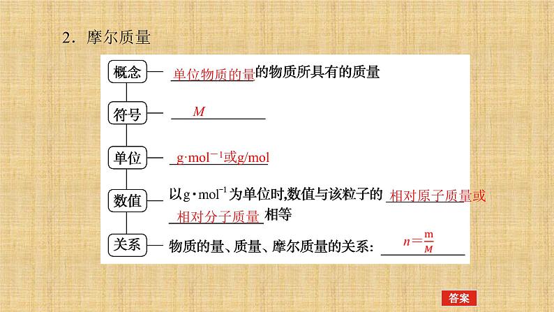 第二章第三节物质的量课件2021-2022学年上学期高一化学人教版（2019）必修第一册第6页