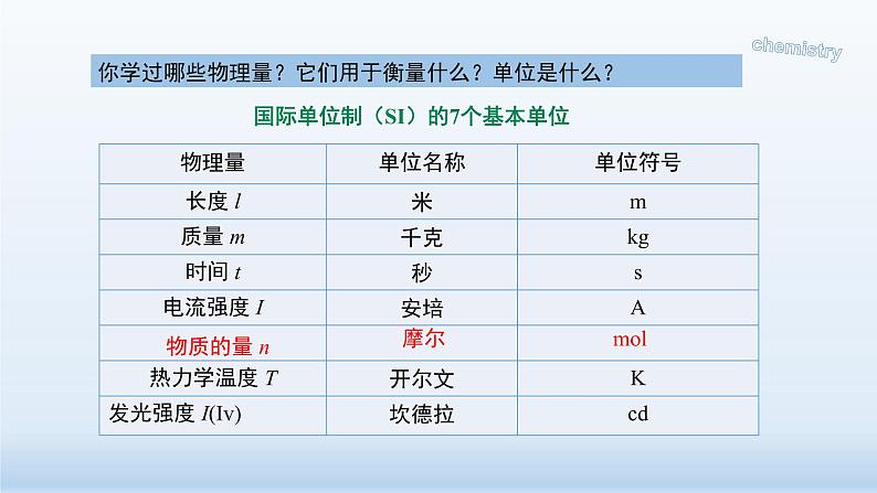 2.3.1物质的量的单位--摩尔课件-2021-2022学年高一上学期人教版（2020）必修第一册第4页