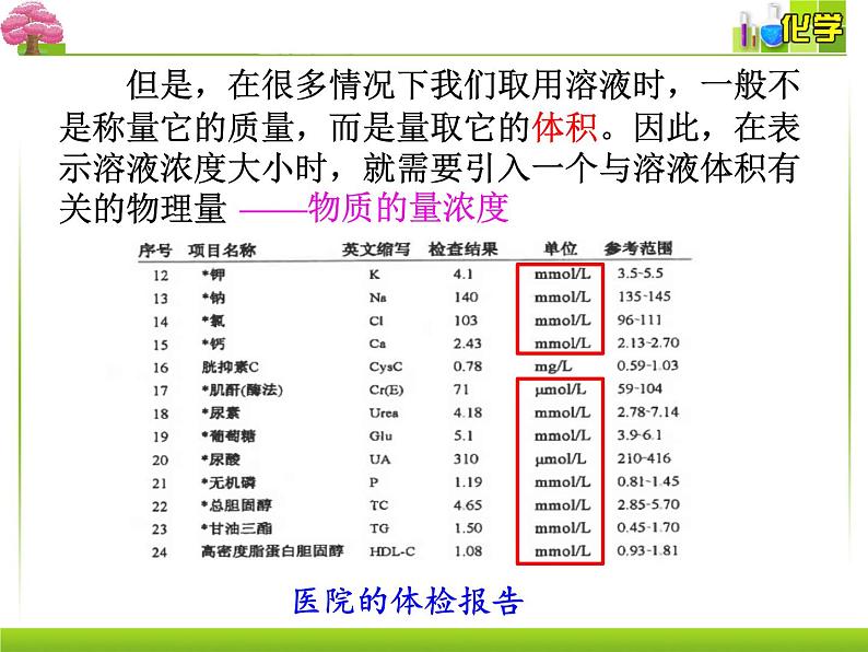 第三节第3课时物质的量浓度课件2021-2022学年高一上学期化学人教版（2019）必修第一册第3页