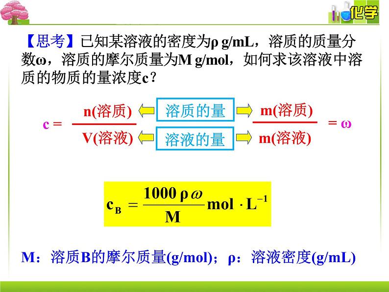 第三节第3课时物质的量浓度课件2021-2022学年高一上学期化学人教版（2019）必修第一册第8页