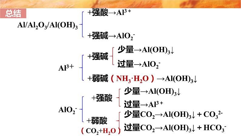 3.2.2铝和铝的合金、物质的量在化学方程式中的计算应用课件2021-2022学年上学期人教版（2019）化学高一必修第一册第4页