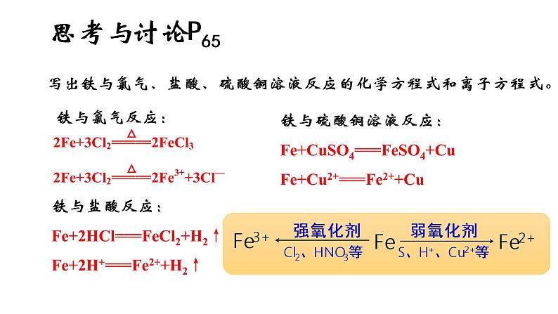 3.1铁及其化合物课件2021-2022学年上学期高一化学人教版（2019）必修第一册第6页