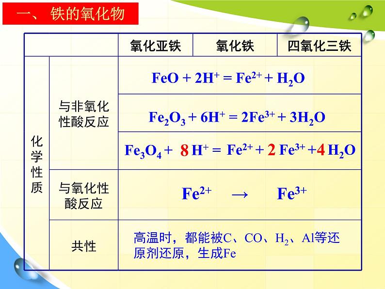 第三章第一节铁及其化合物公开课课件2021-2022学年高一上学期人教版（2019）化学必修第一册第5页