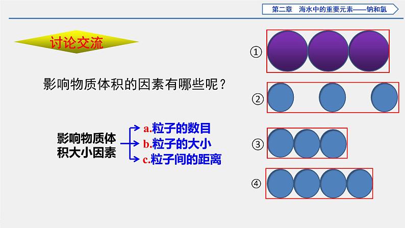 2.3第3课时气体摩尔体积课件2021-2022学年高一上学期化学人教版（2019）必修第一册第4页