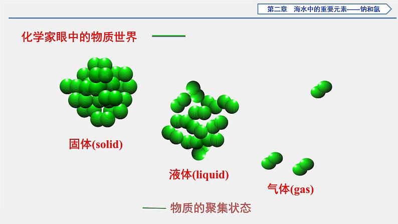 2.3第3课时气体摩尔体积课件2021-2022学年高一上学期化学人教版（2019）必修第一册第5页