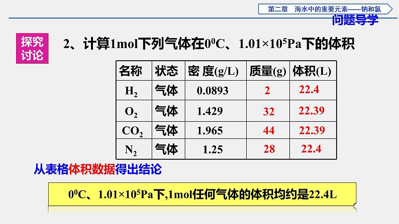 2.3第3课时气体摩尔体积课件2021-2022学年高一上学期化学人教版（2019）必修第一册第8页